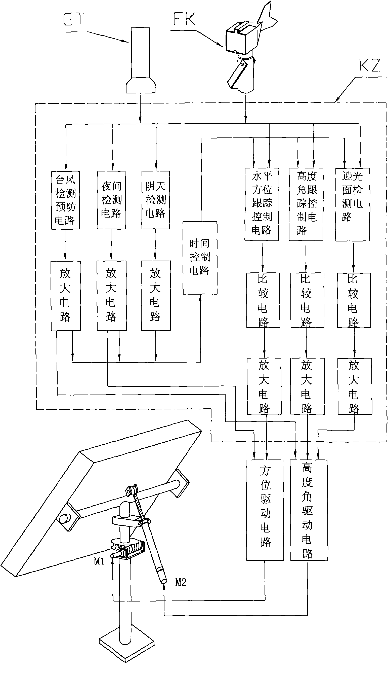 Photovoltaic power generation settled date automatic tracking control system