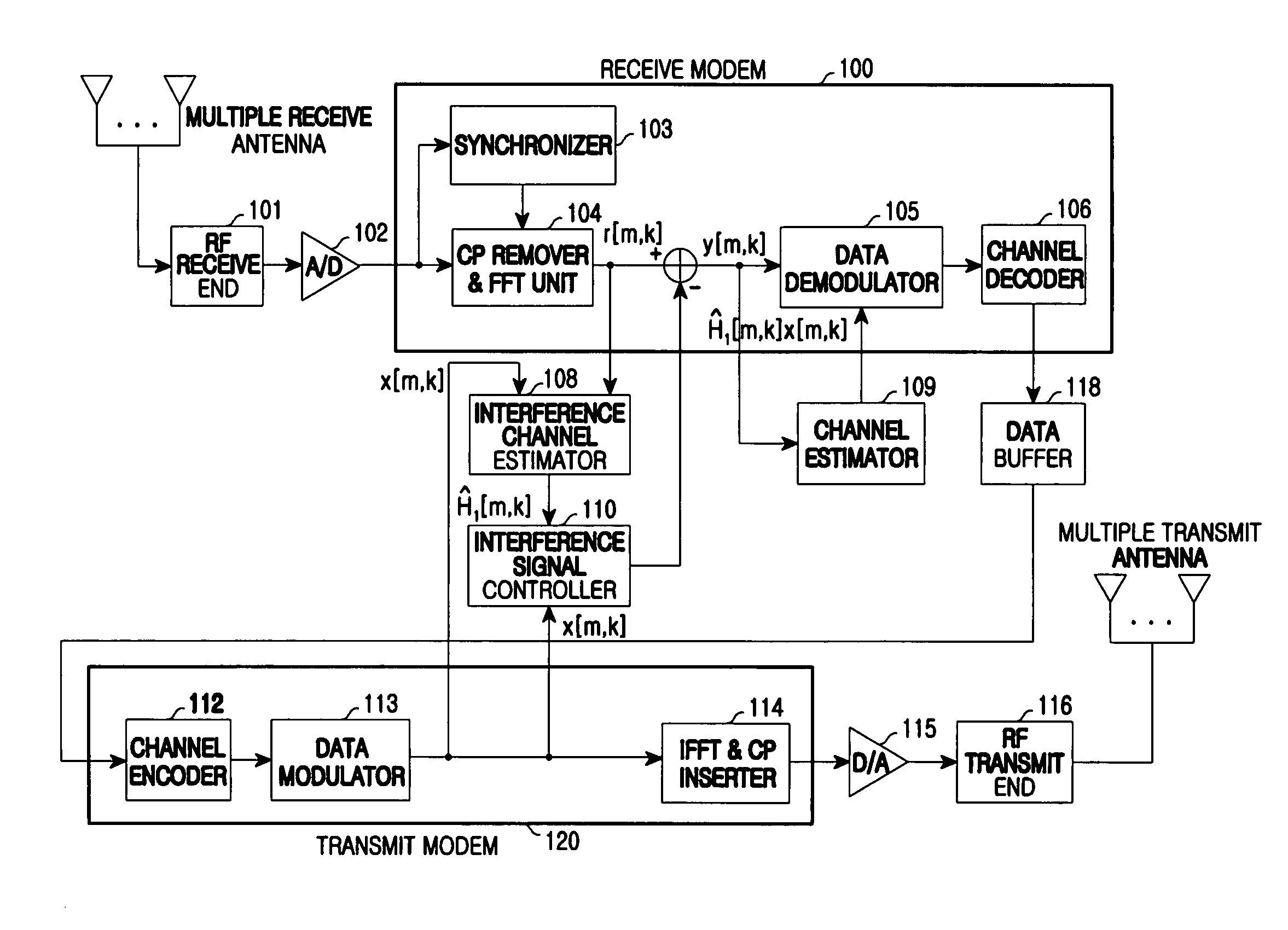 Apparatus and method for interference cancellation and synchronization maintenance over interference channel estimation in communication system based on full-duplex relay