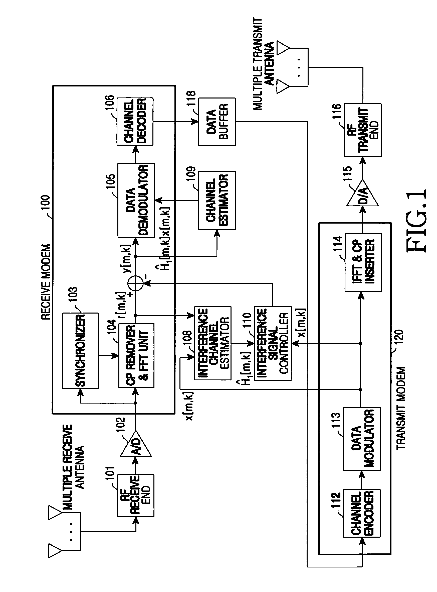 Apparatus and method for interference cancellation and synchronization maintenance over interference channel estimation in communication system based on full-duplex relay