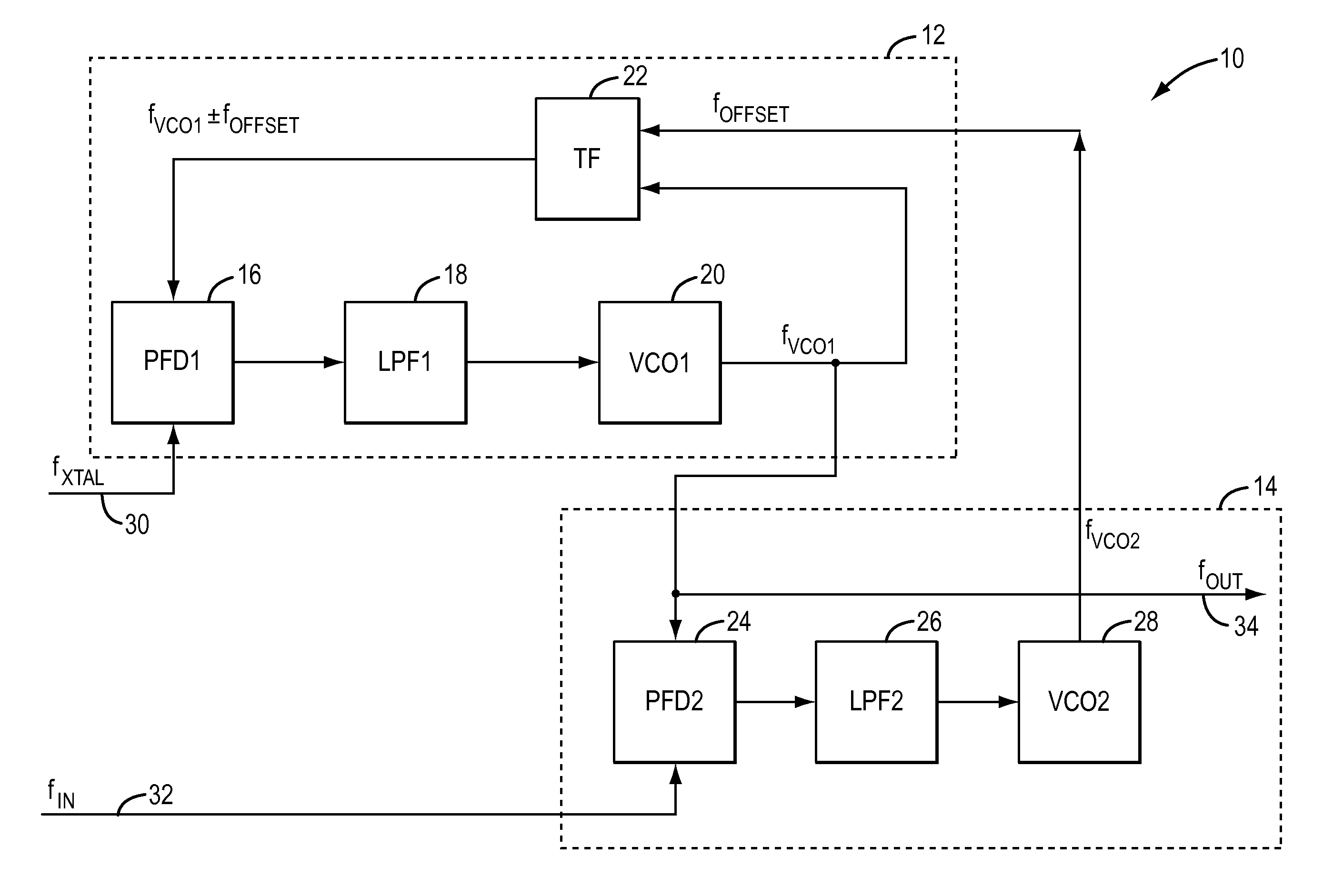 Dual PLL loop for phase noise filtering