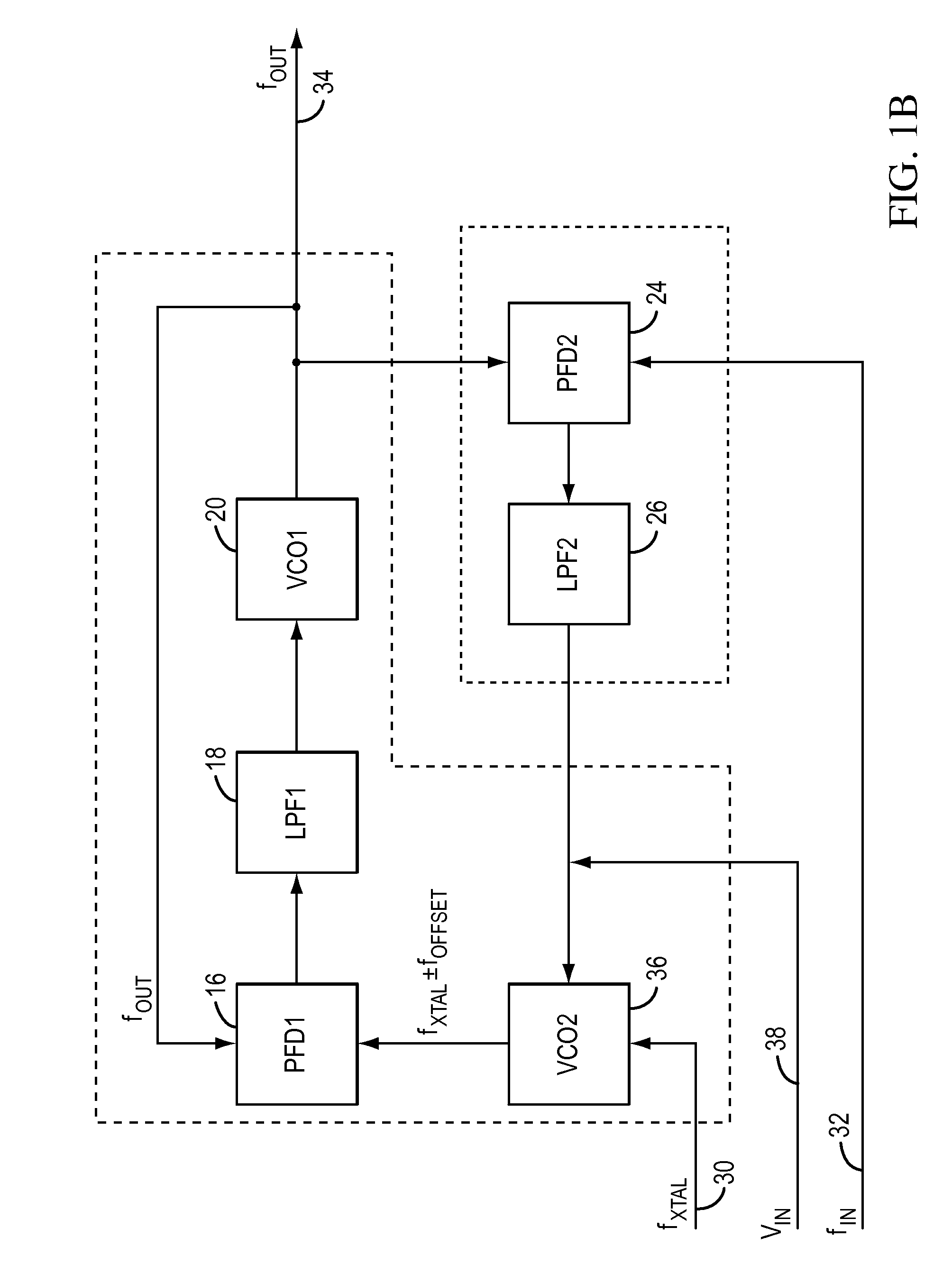 Dual PLL loop for phase noise filtering