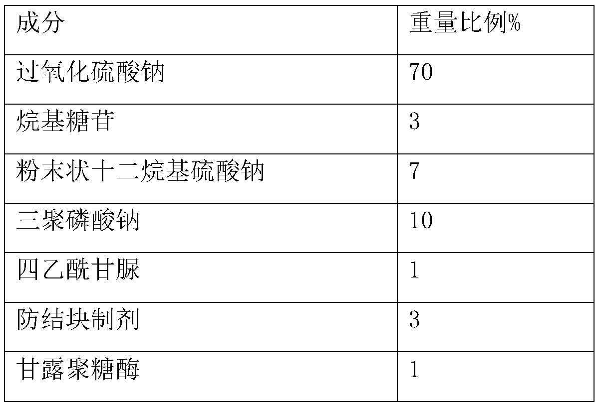 Sodium peroxydisulfate neutral aerobic powder as well as preparation method and application thereof