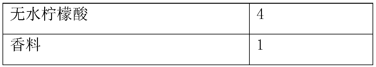 Sodium peroxydisulfate neutral aerobic powder as well as preparation method and application thereof