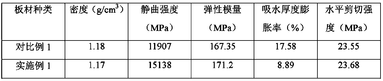 Light-induced mildew-proof bamboo product and preparation method thereof