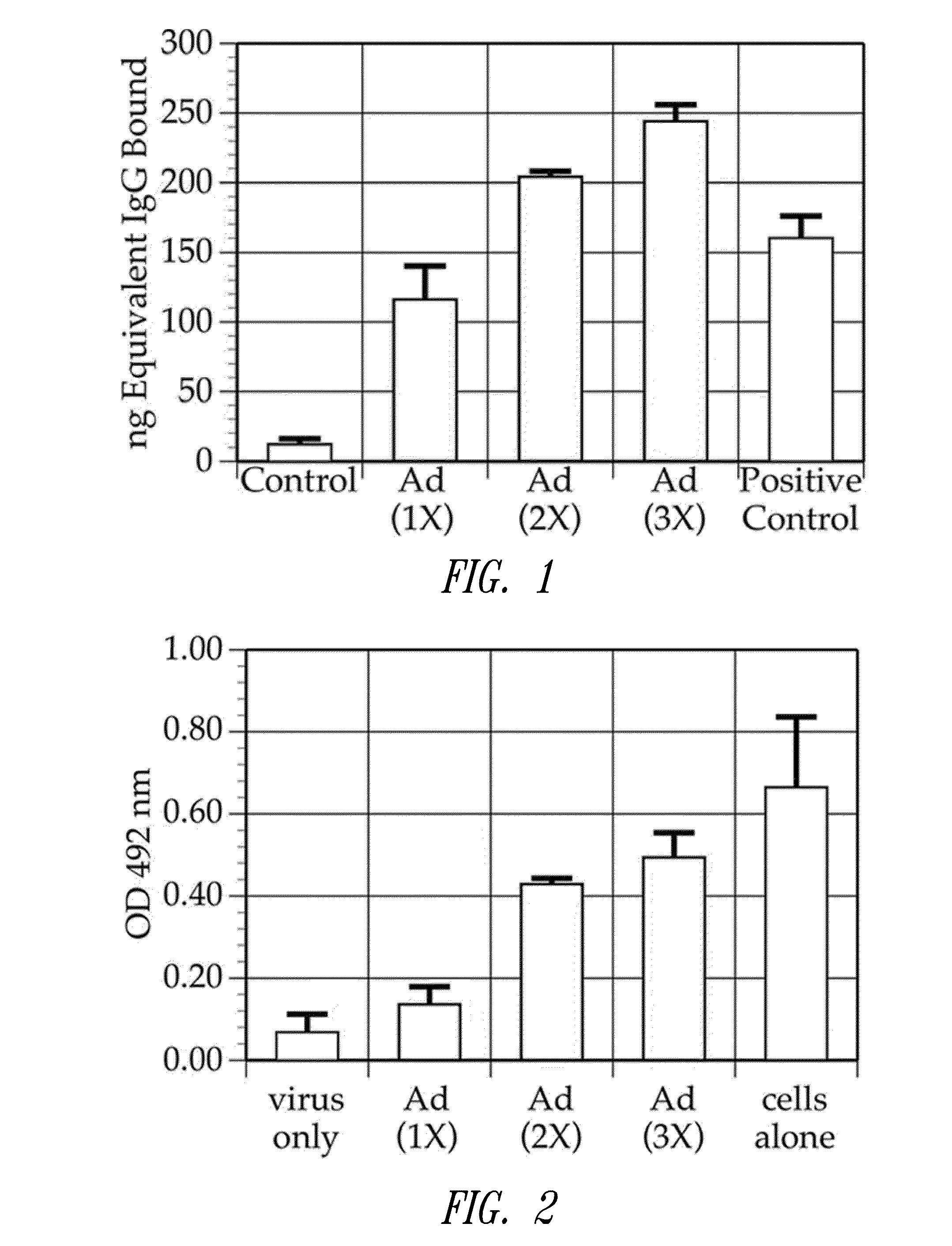 Methods and compositions for producing an adenovirus vector for use with multiple vaccinations