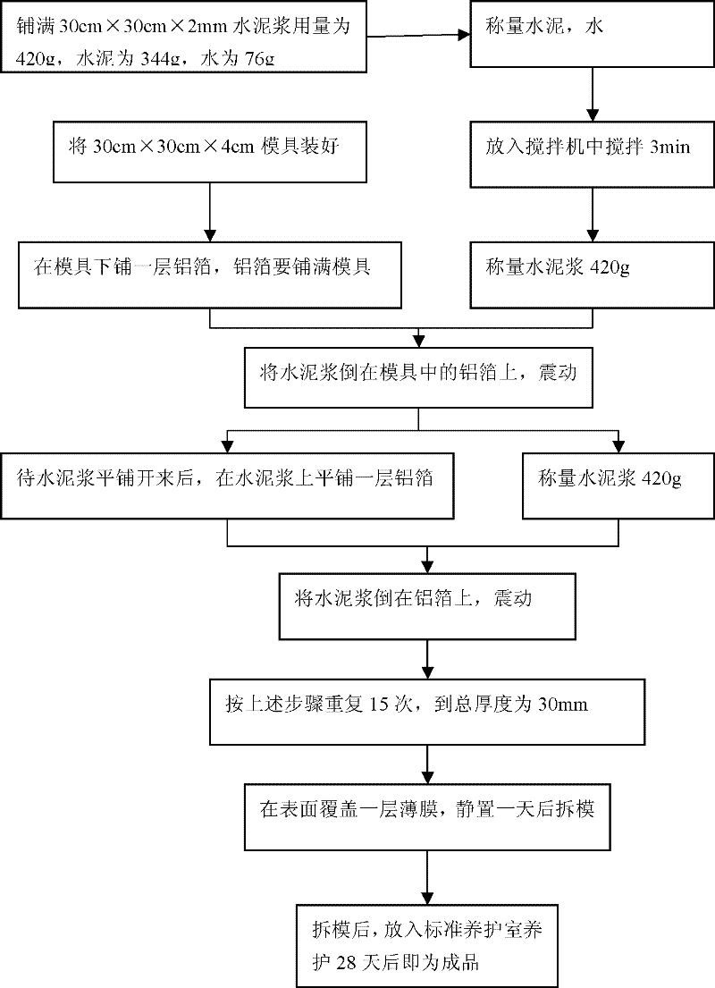 Layered cement-based composite material and its preparation method