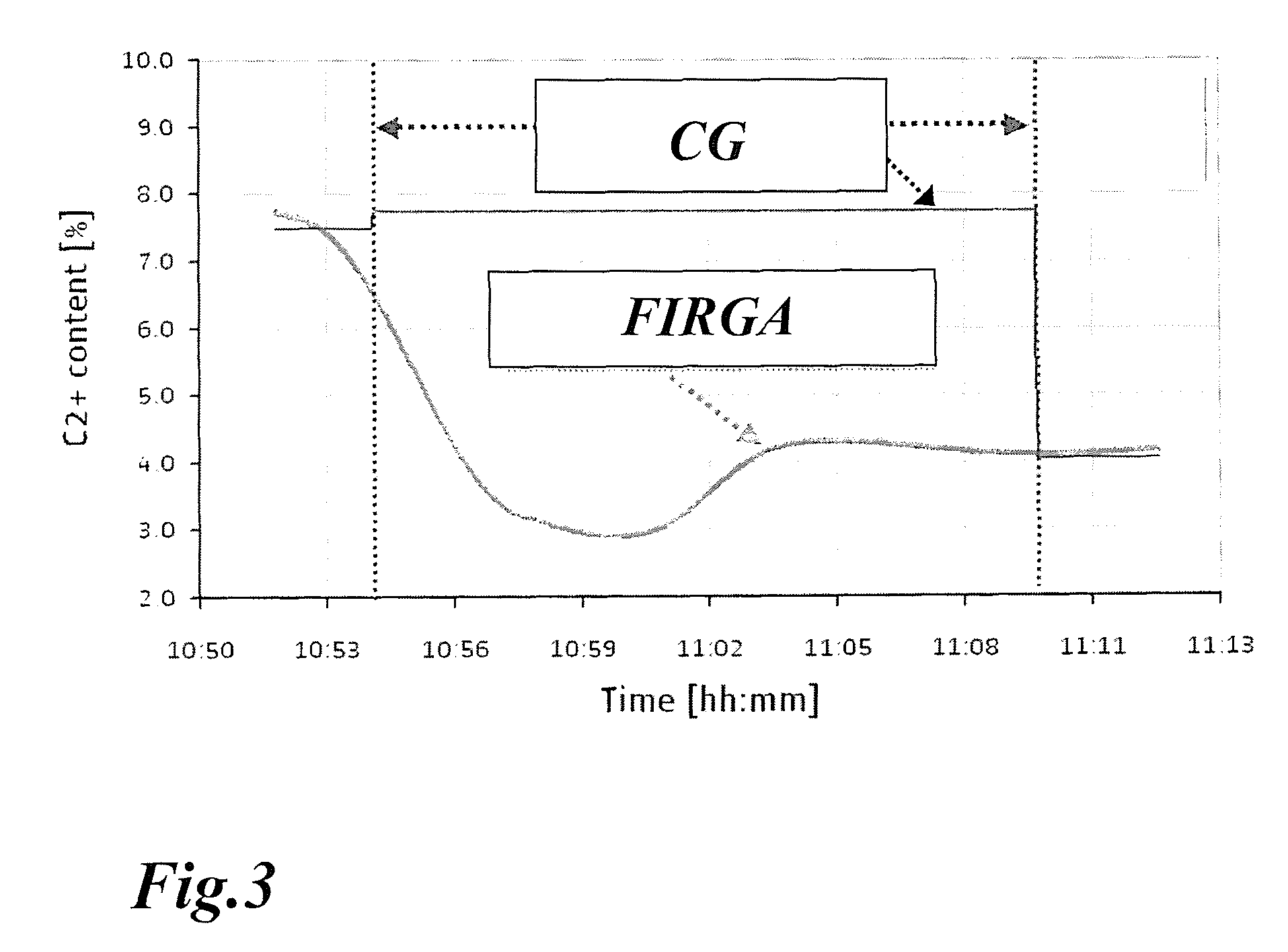 Method for operating a gas turbine and gas turbine unit useful for carrying out the method
