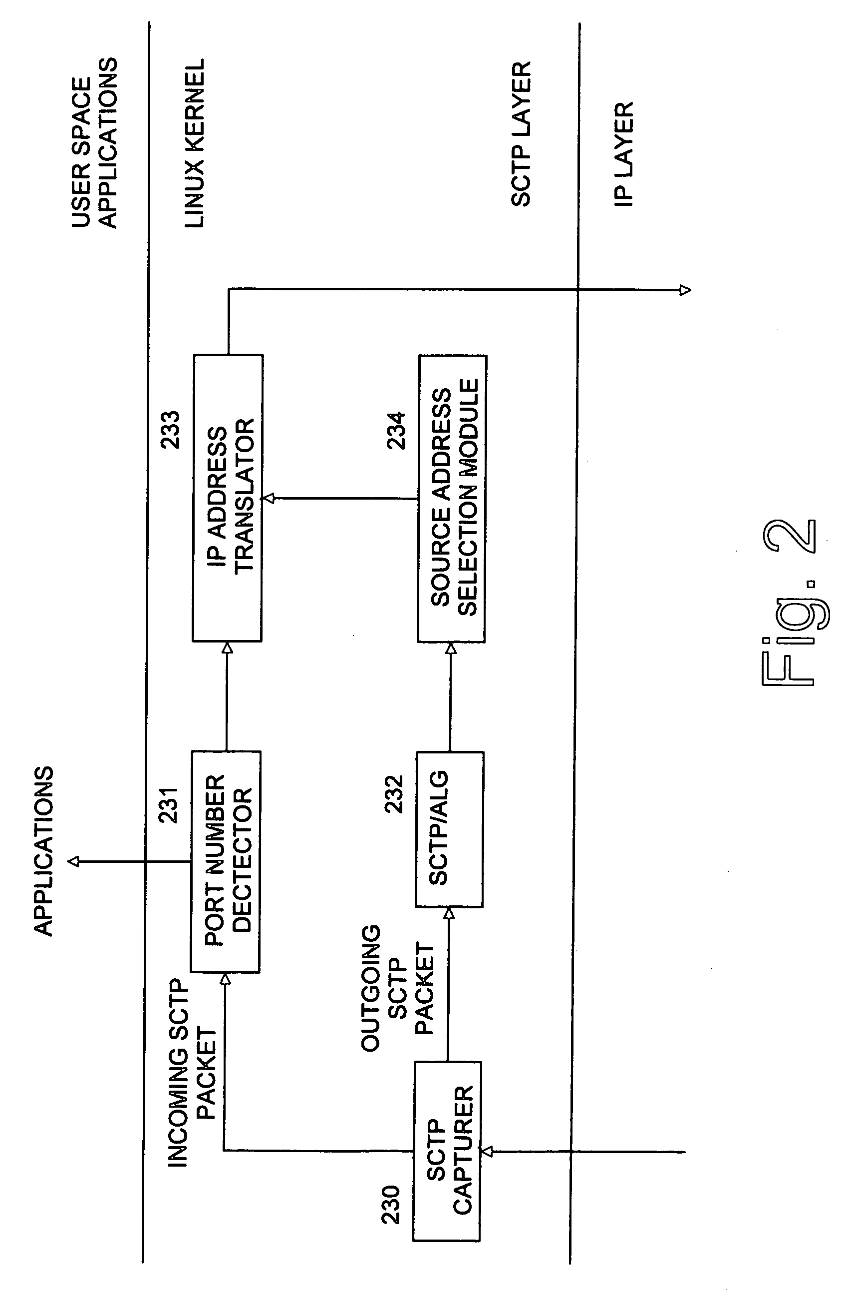 Multi homing transport protocol on a multi-processor arrangement