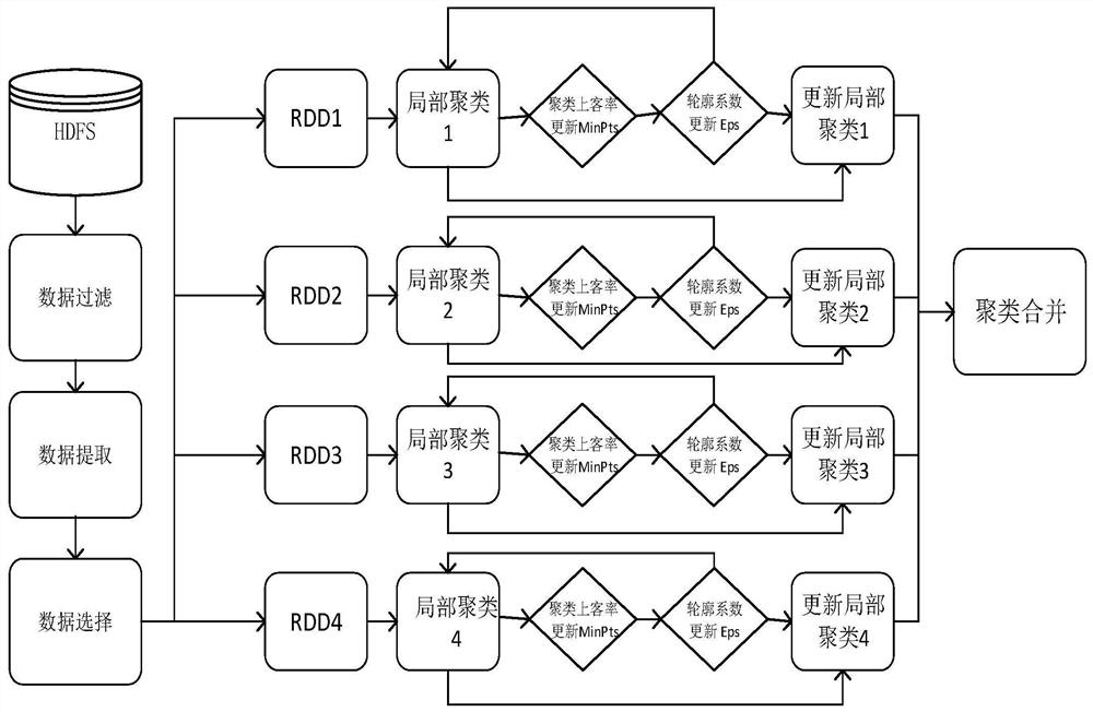 Optimal waiting point recommendation method and system for moving track big data