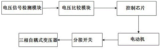 Low-voltage management system of power distribution network