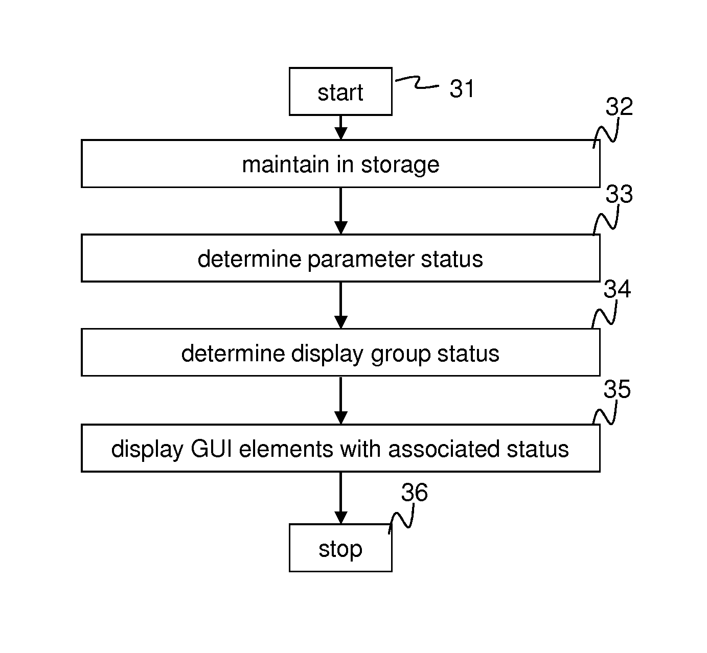 Method and system for processing and displaying sheet-metal-forming simulation parameters