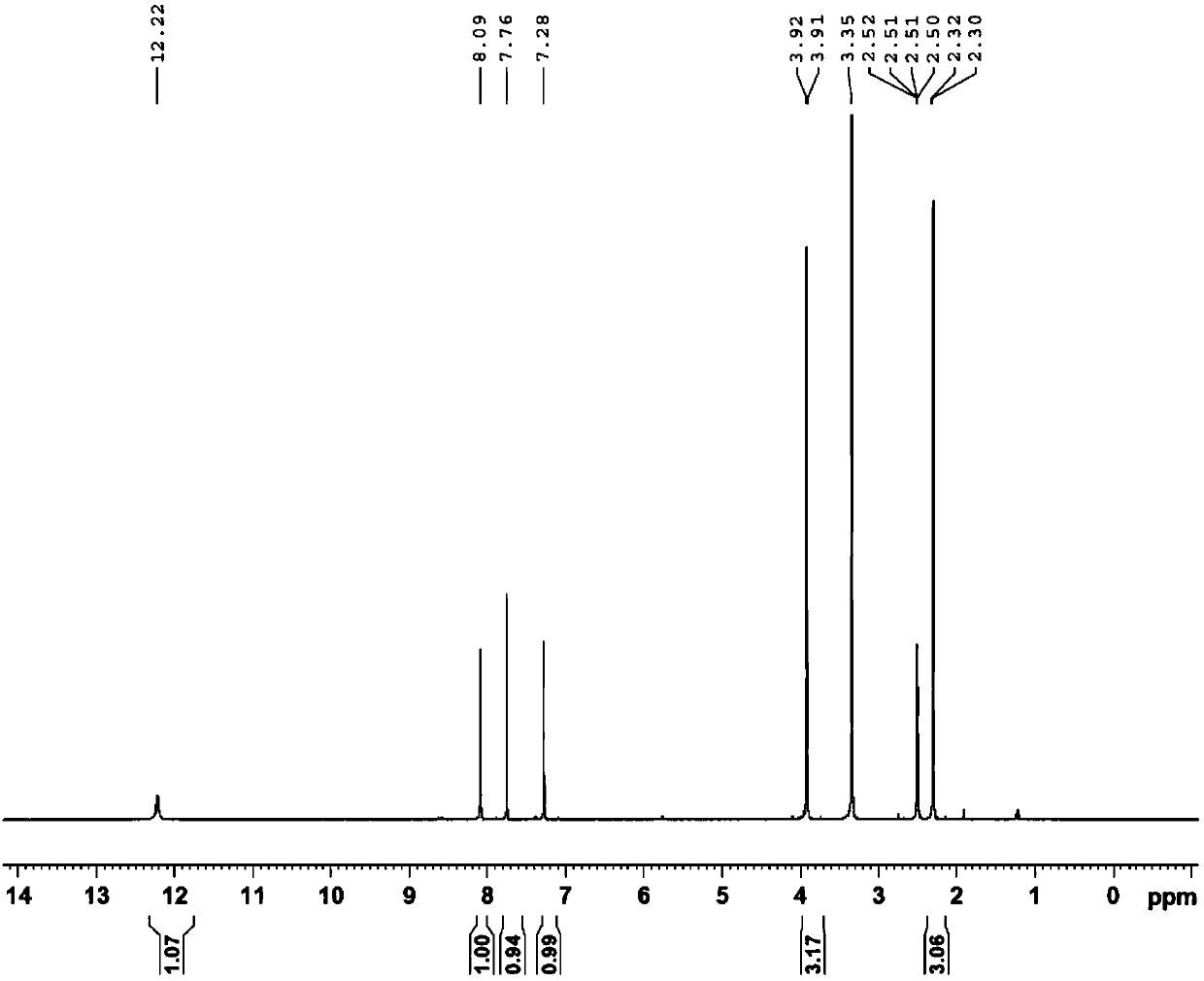 3,4-dihydro-7-methoxy-4-oxoquinazolin-6-ol acetate preparation method