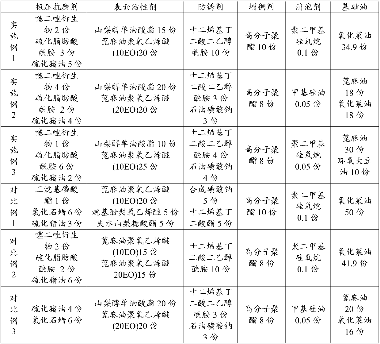 Steel pipe diameter expanding oil composition and use thereof