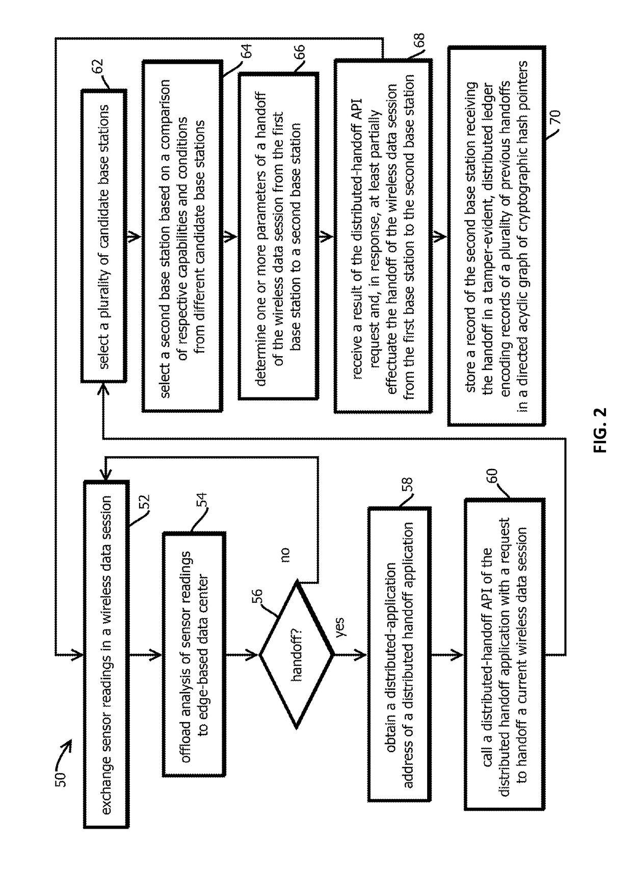 Distributed handoff-related processing for wireless networks