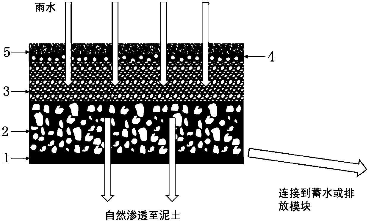 Four-in-one water permeable pavement and preparation method thereof