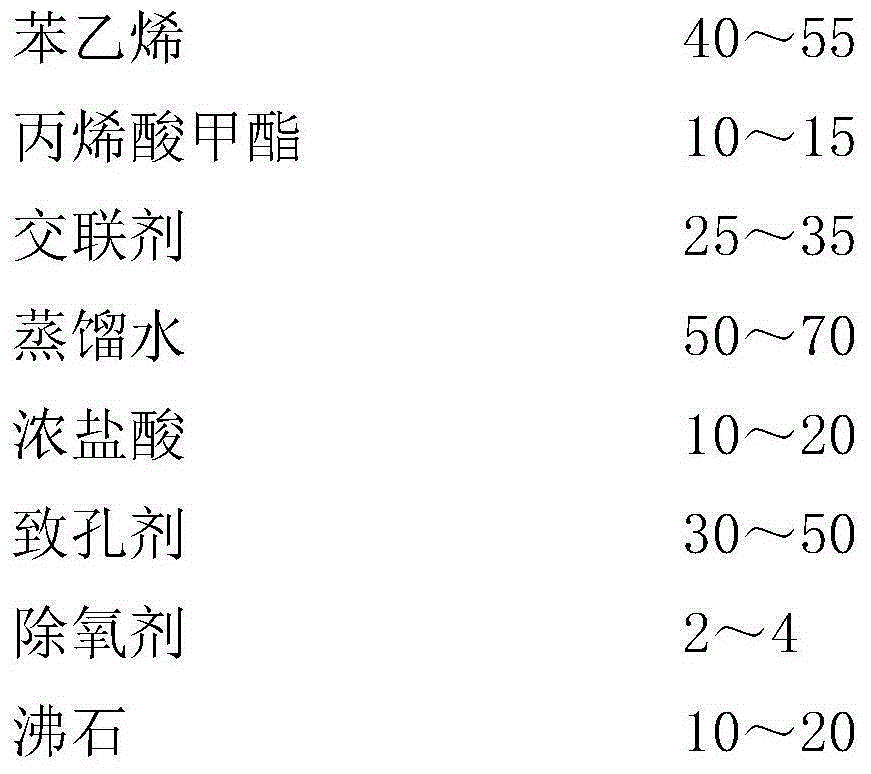 Adsorption resin