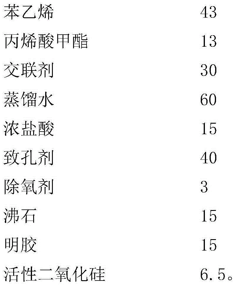 Adsorption resin