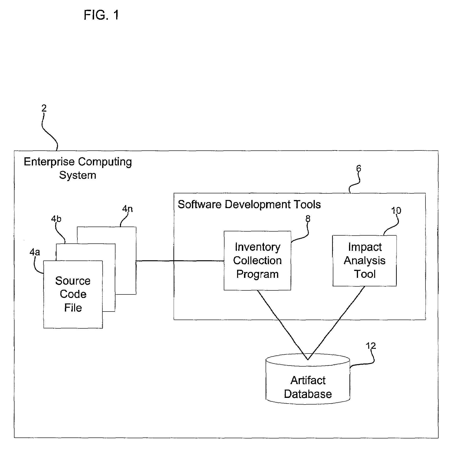 Method, system, and program for utilizing impact analysis metadata of program statements in a development environment