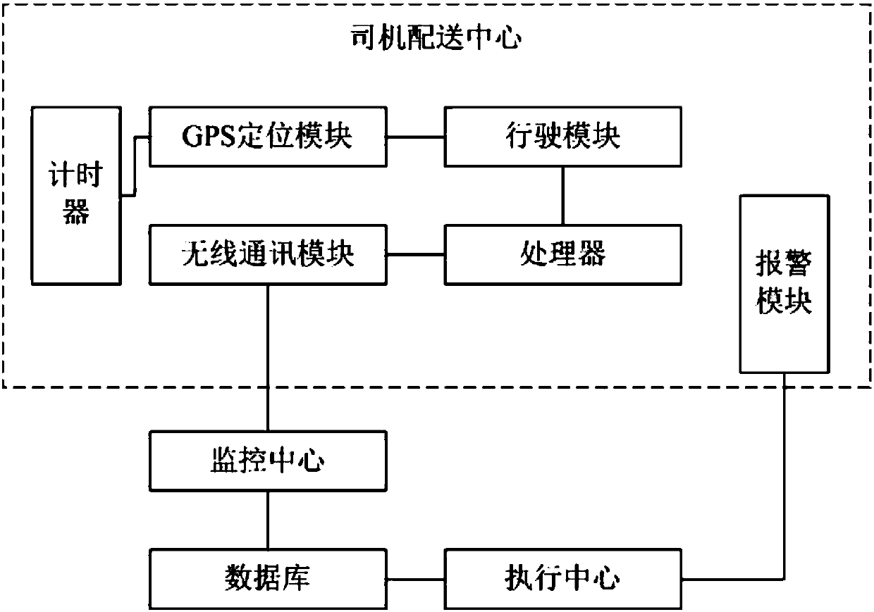 Distribution platform based on logistics center