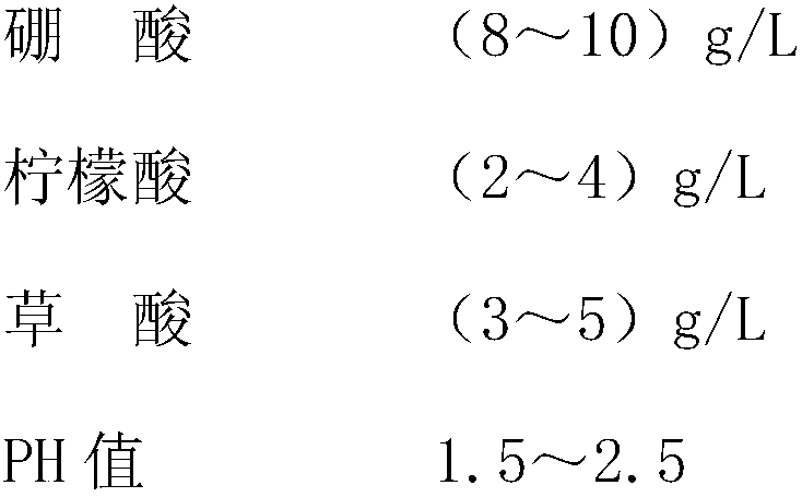 Partial porcelain anodizing method for parts with precise dimensions and surface roughness of ra≤0.8