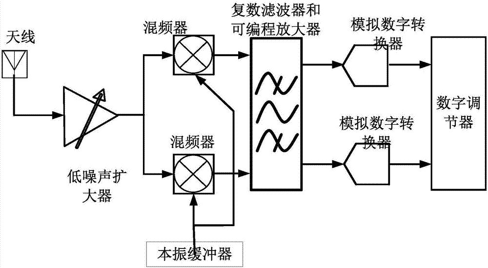 Method and circuit for improving Bluetooth communication distance