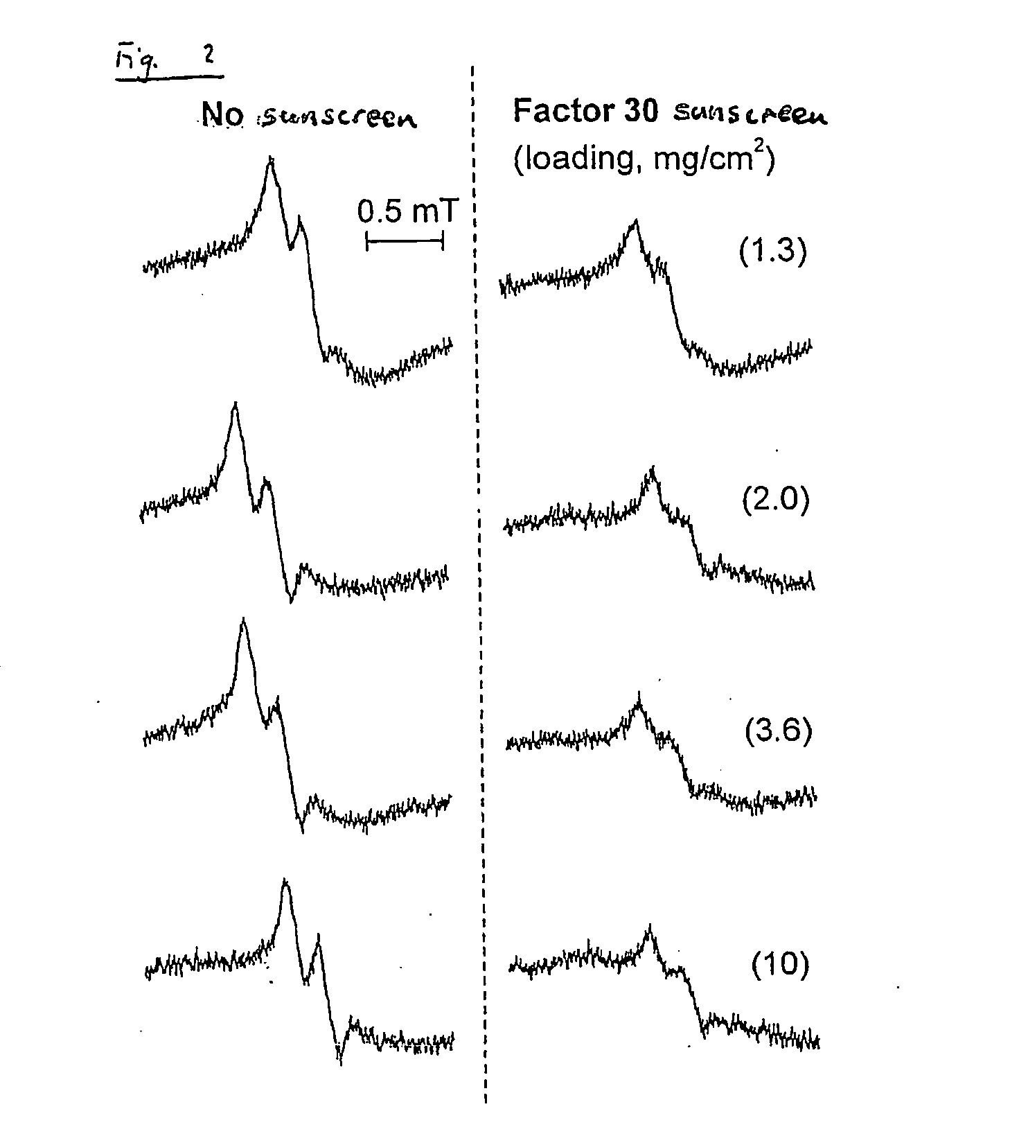 Method and apparatus for determining effectiveness of sunscreens and other skin preparations in shielding human skin from uva radiation