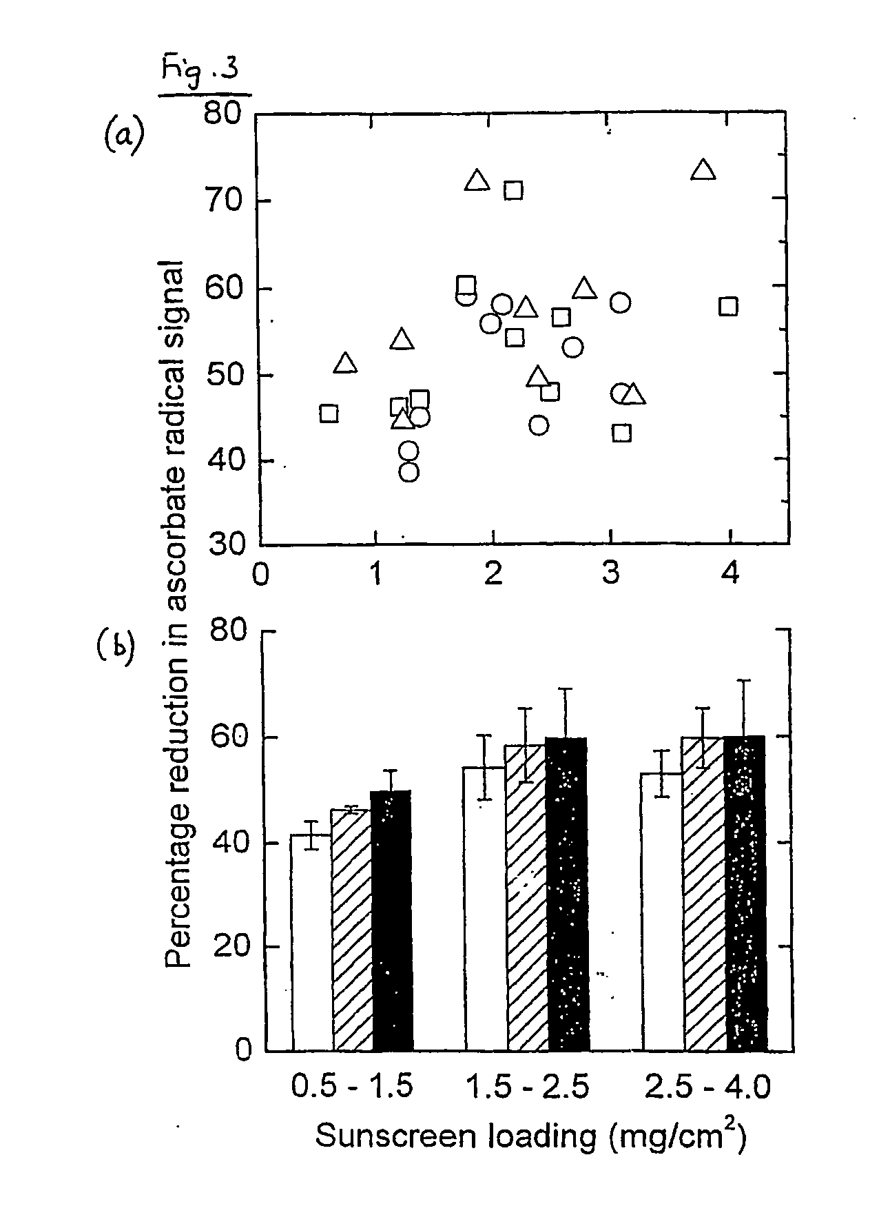 Method and apparatus for determining effectiveness of sunscreens and other skin preparations in shielding human skin from uva radiation