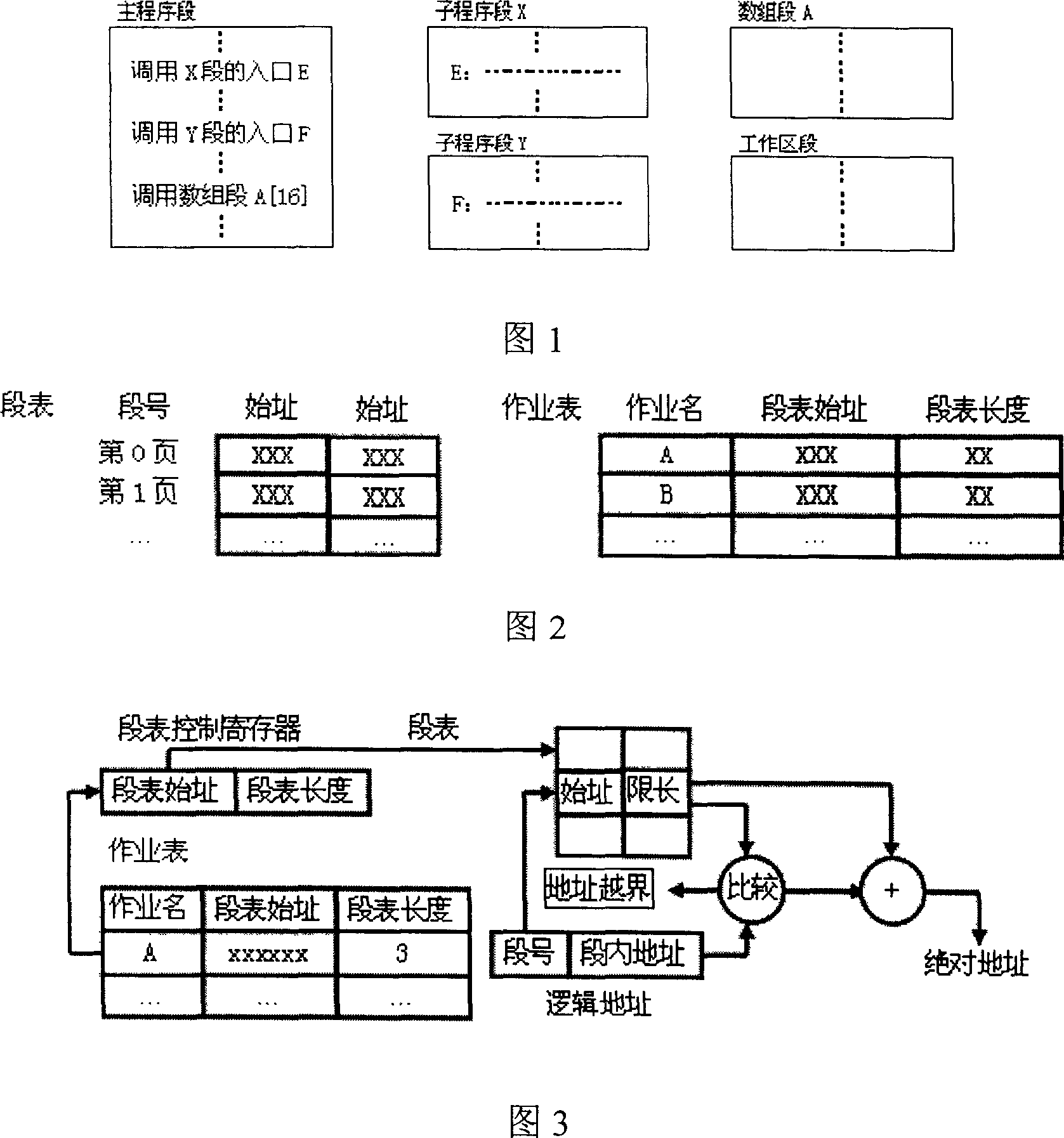 Segmentation and paging data storage space management method facing heterogeneous polynuclear system