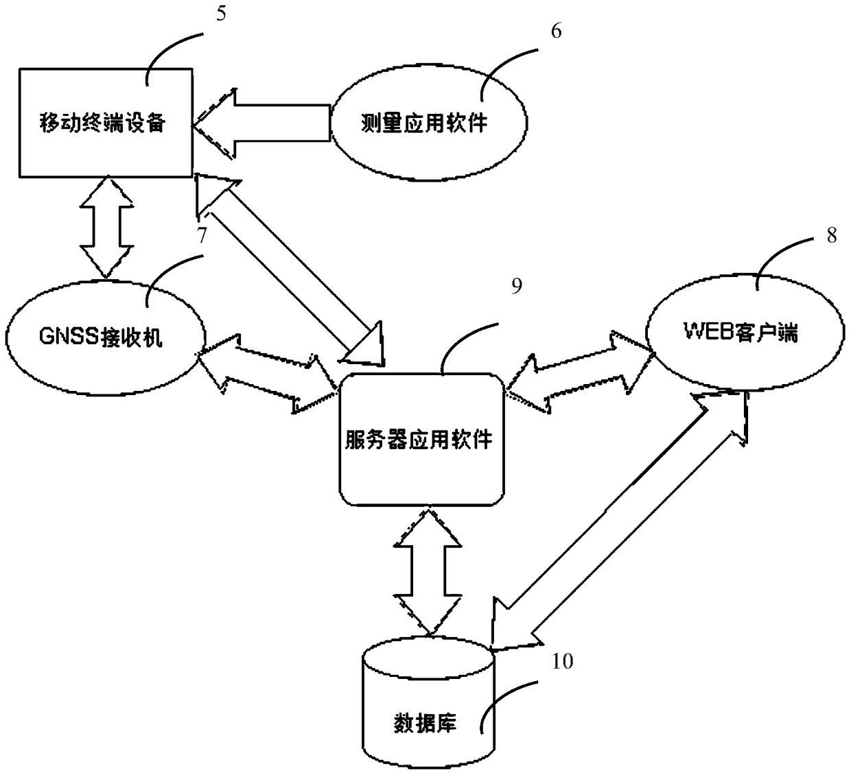 A network-based gnss data processing system