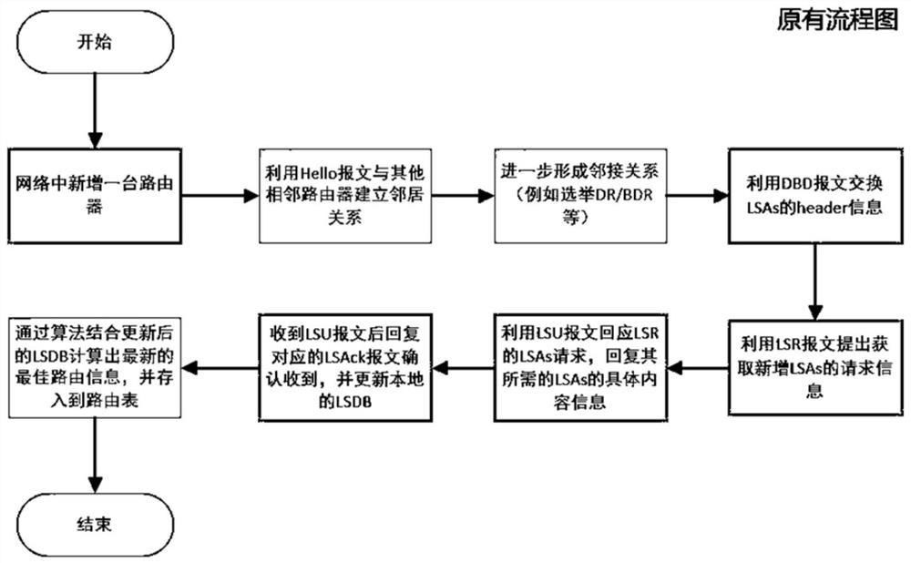 Internetwork node information dissemination method and device