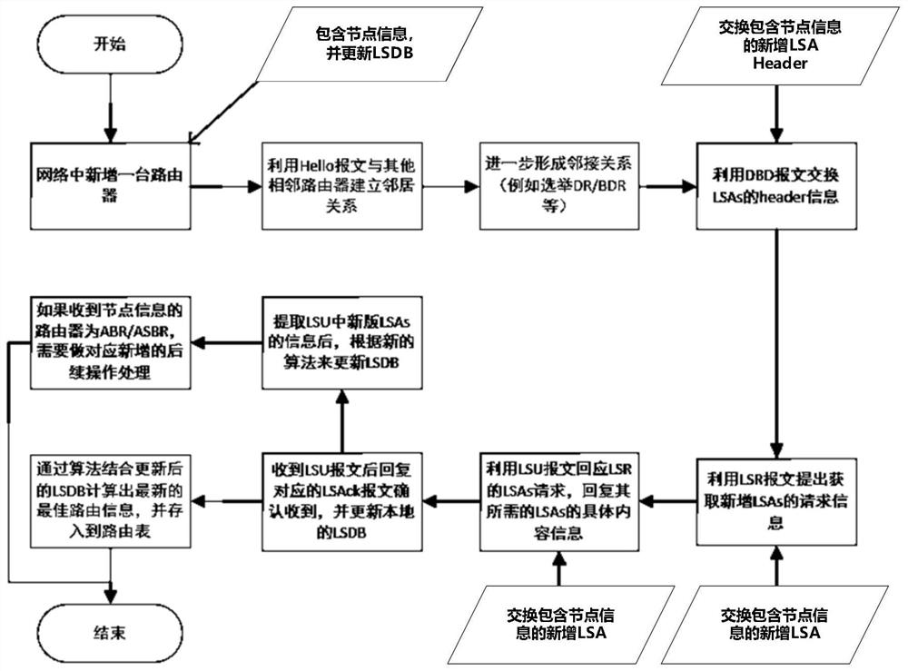 Internetwork node information dissemination method and device