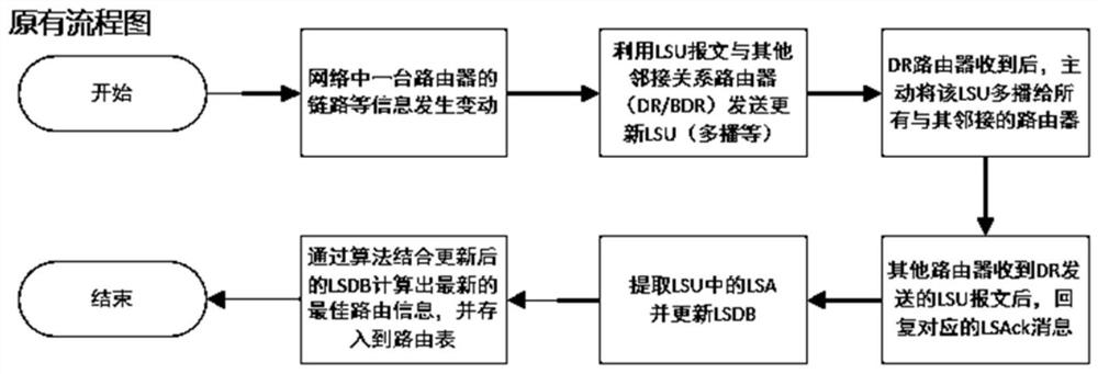 Internetwork node information dissemination method and device