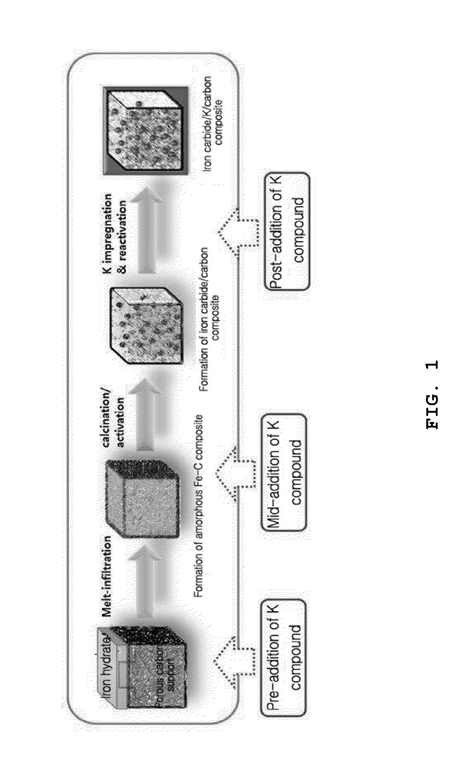 Method of preparing iron carbide/carbon nanocomposite catalyst containing potassium for high temperature fischer-tropsch synthesis reaction and the iron carbide/carbon nanocomposite catalyst prepared thereby, and method of manufacturing liquid hydrocarbon using the same and liquid hydrocarbon manufactured thereby