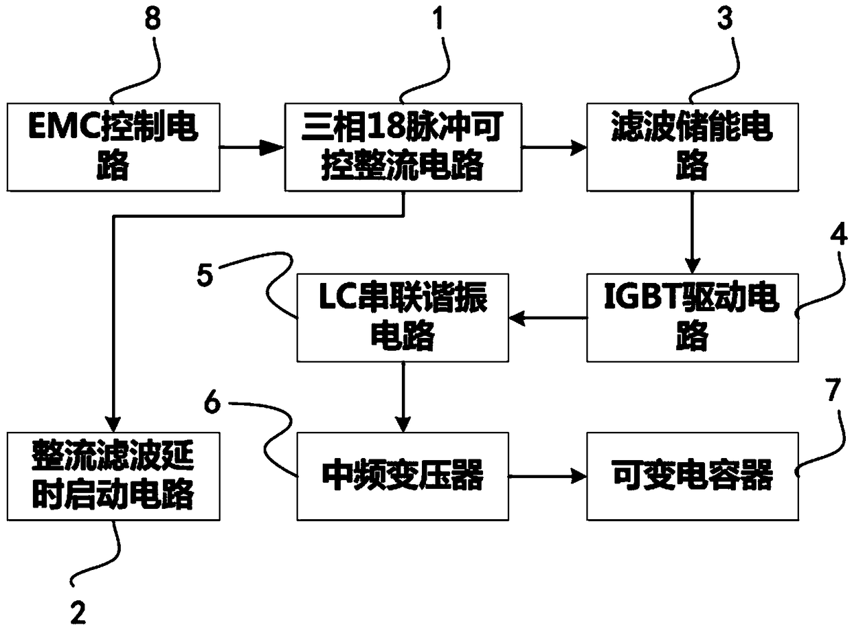 Time-delay stable plasma medium-frequency power supply