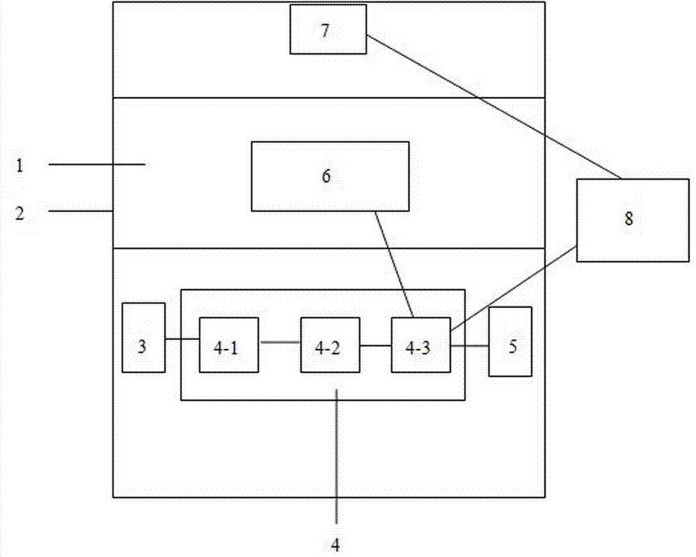 Biological safety cabinet capable of providing digitalized experiment environment and control method of biological safety cabinet