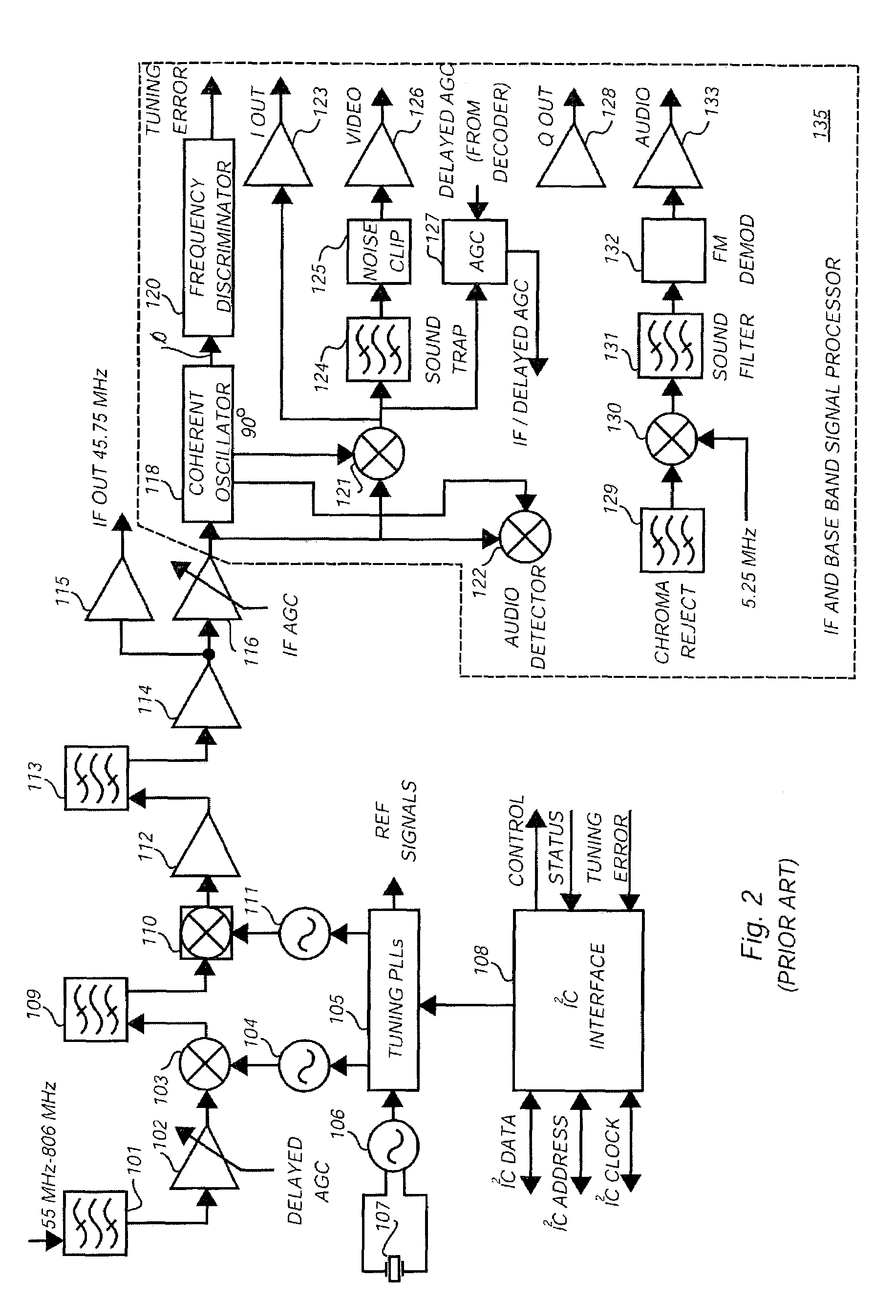 Integrated circuit tuner with broad tuning range