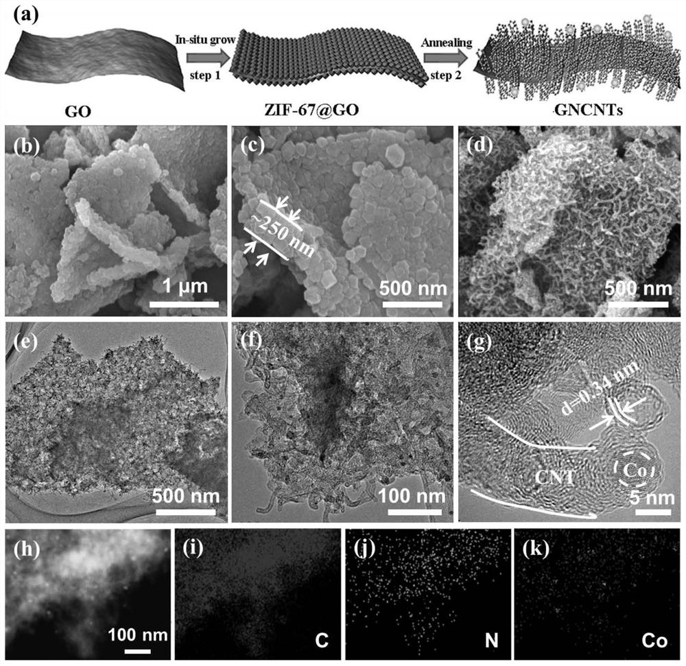 A kind of graphene-supported nitrogen-doped carbon nanotube composite material and its preparation and application