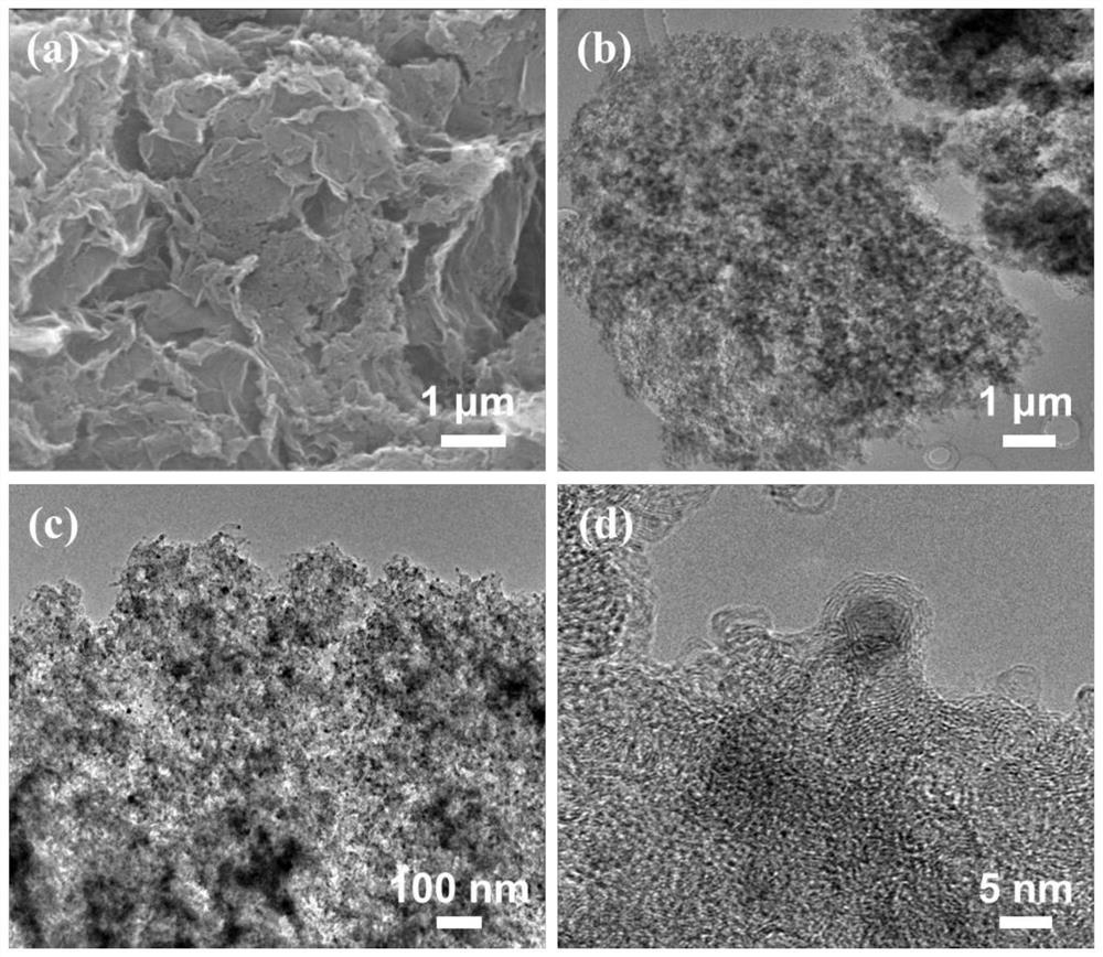 A kind of graphene-supported nitrogen-doped carbon nanotube composite material and its preparation and application