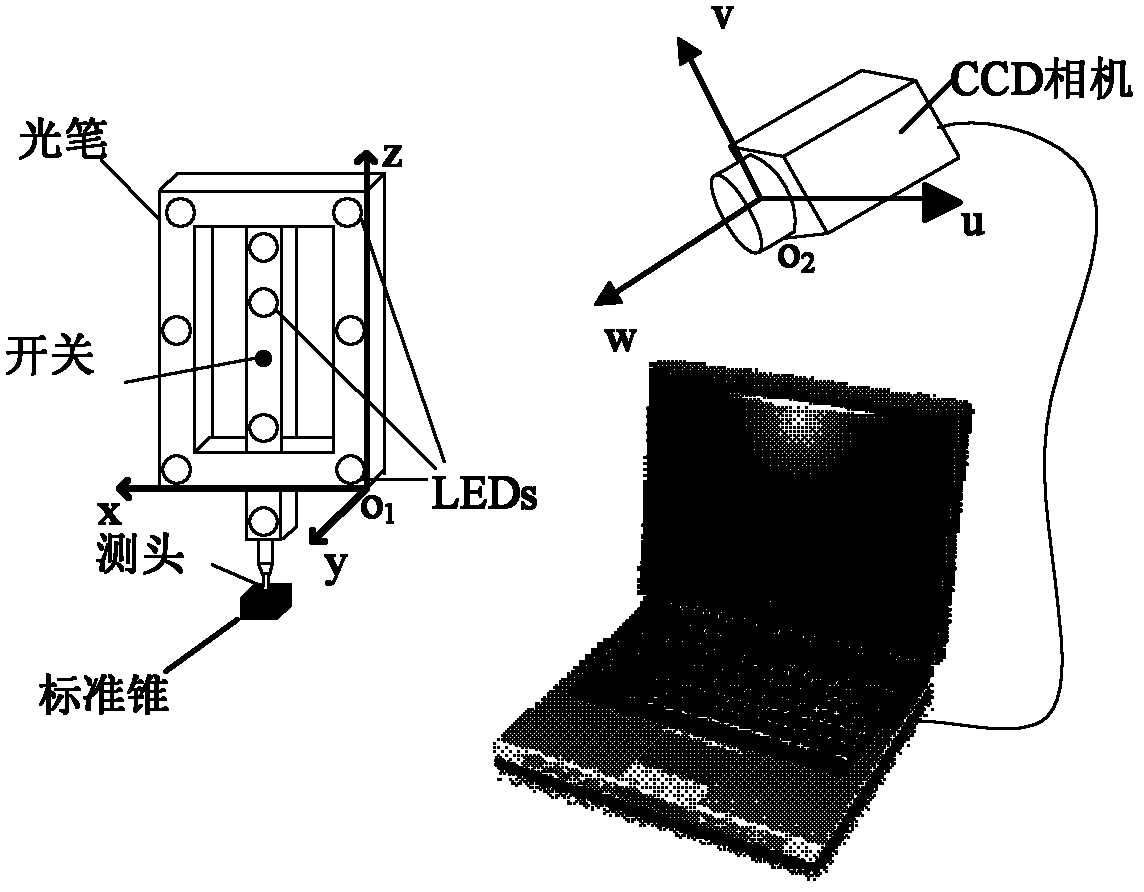 Calibration method for measuring head center position in light pen-type portable three-coordinate measuring system
