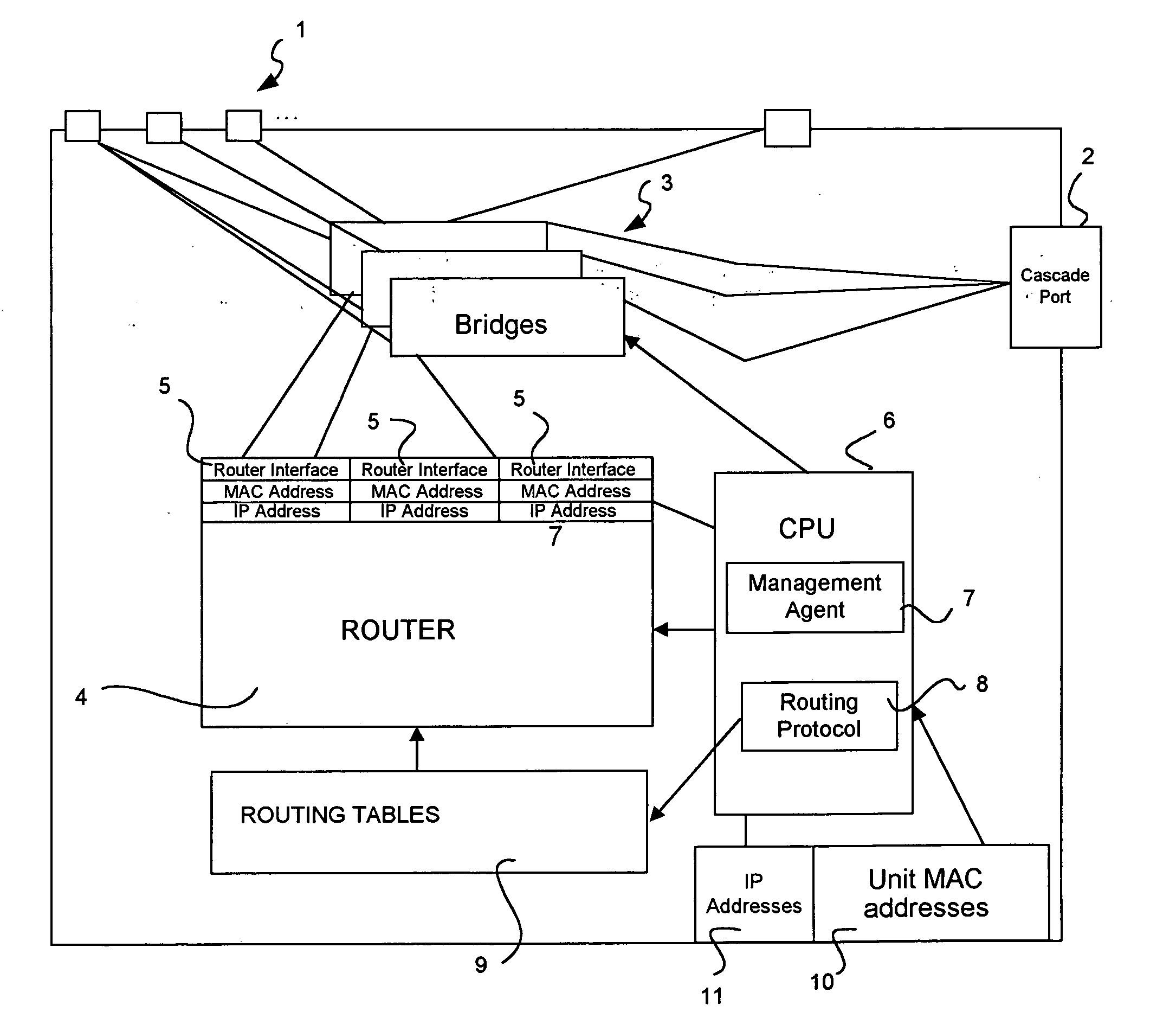 Stackable routers employing a routing protocol