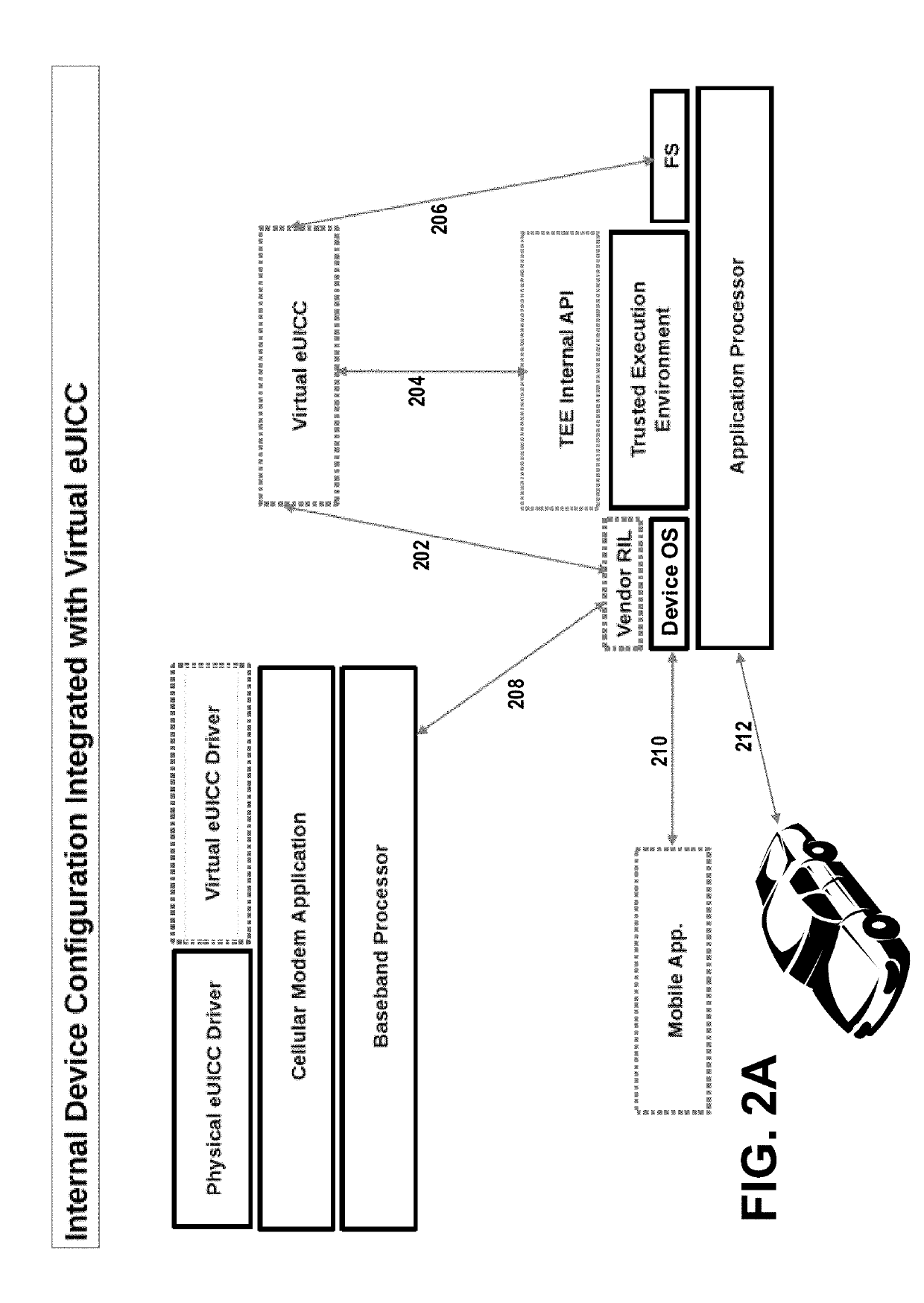 Apparatuses, methods, and systems for configuring a trusted JAVA card virtual machine using biometric information