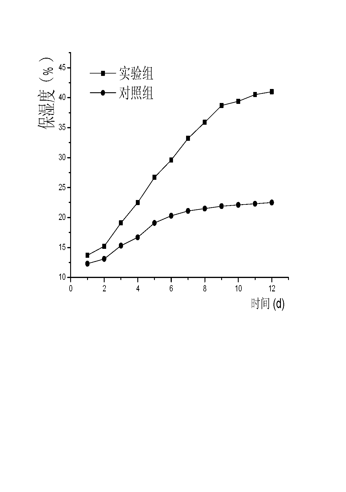 Grape seed compounded horse oil skin care product and preparation method thereof