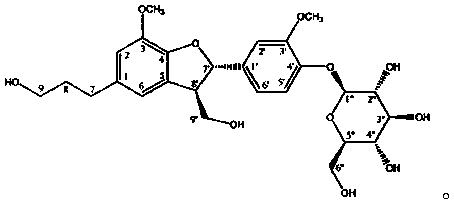 Method for detecting lignans and flavonol glycoside compounds in ginkgo biloba extract or preparation of ginkgo biloba extract
