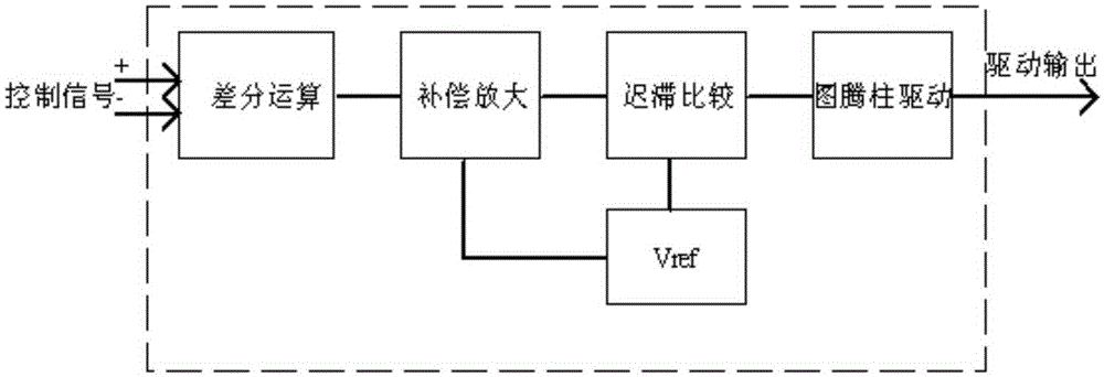 Frequency limiting control hybrid integrated circuit