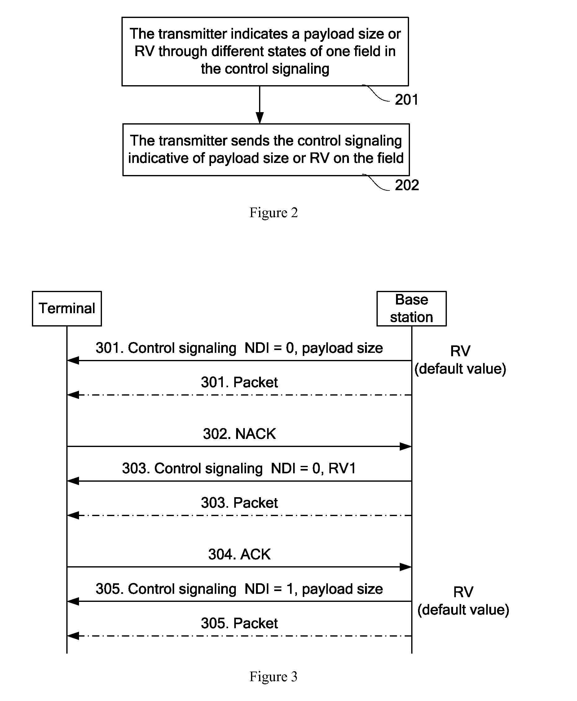 Method and Apparatus for Sending Control Signaling