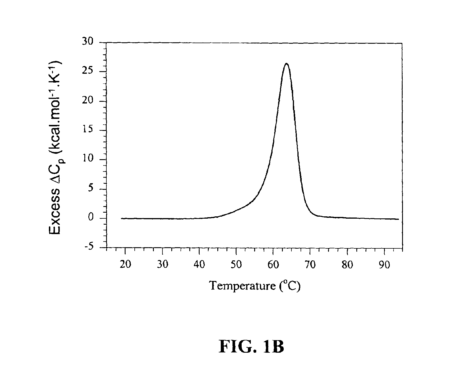 Methods and systems for estimating the melting temperature (TM) for polynucleotide molecules
