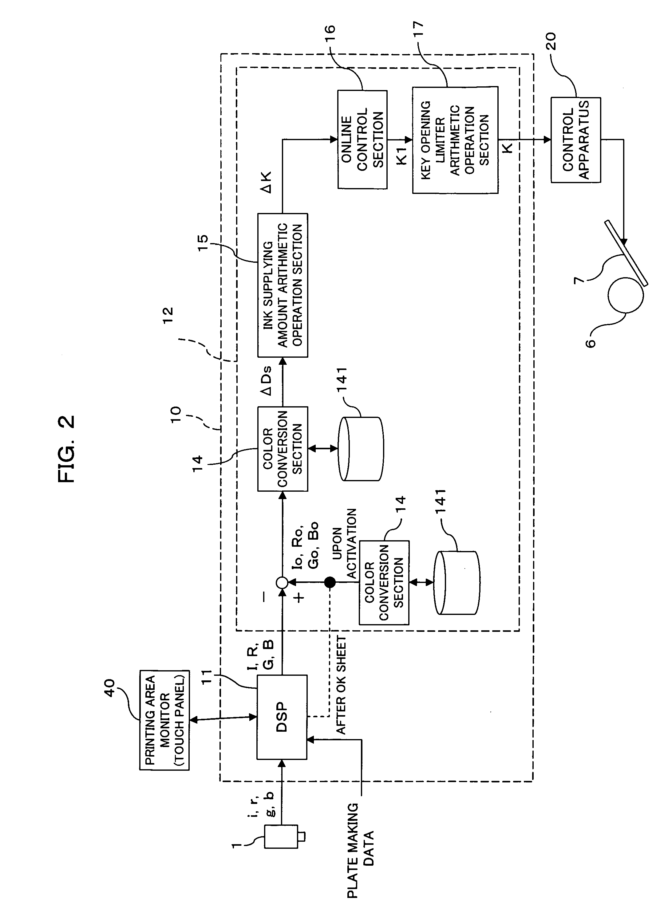 Picture color tone controlling method and apparatus