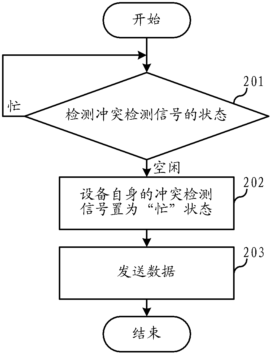 485 bus system and asynchronous half-duplex communication method thereof