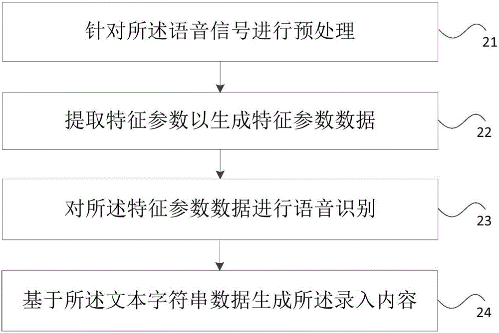 Case entering method and system