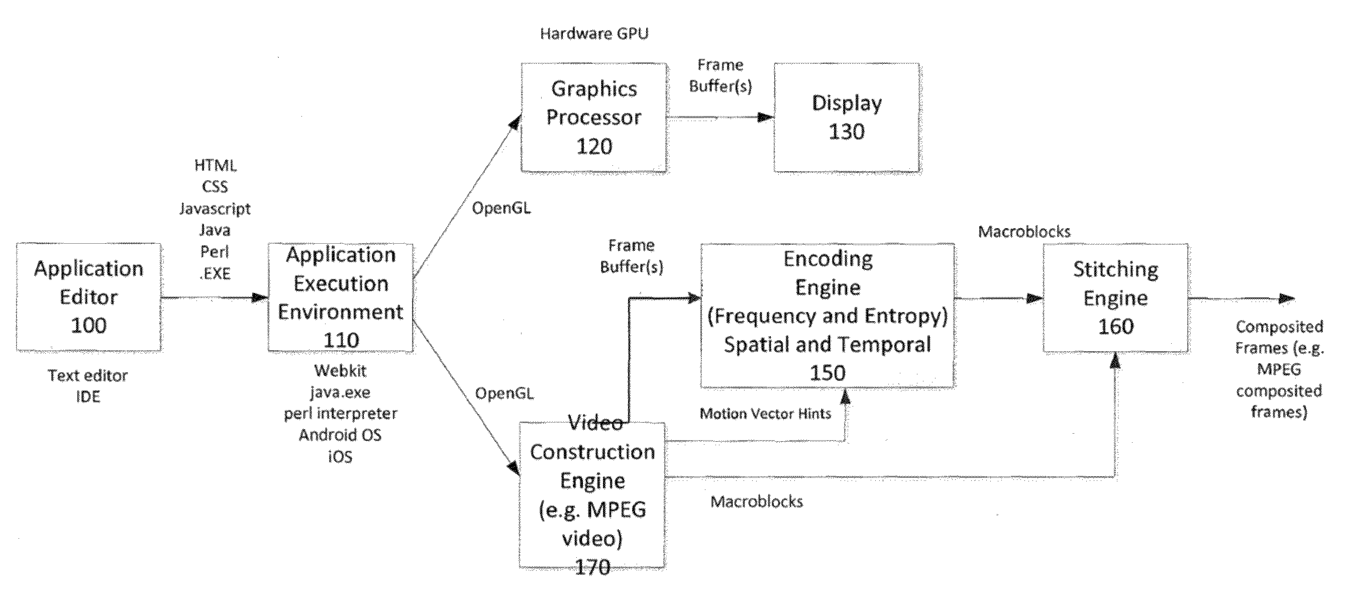 System and method for exploiting scene graph information in construction of an encoded video sequence